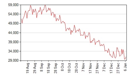 ChartPic_000081